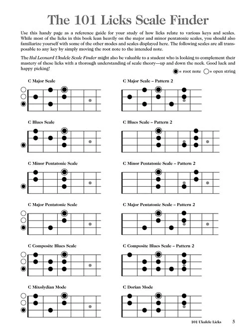 101 Ukulele Licks - Essential Blues, Jazz, Country, Bluegrass, and Rock 'N' Roll Licks for the Uke - Image 4