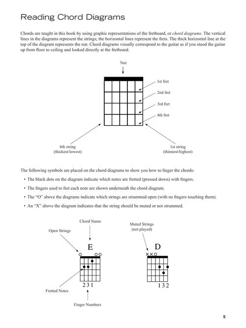 A Quick Guide to Guitar Chords - Image 5