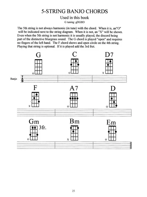 ASAP Beginning Bluegrass Banjo - Image 5