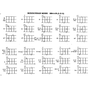 Dulcimer Chord Book - Image 2