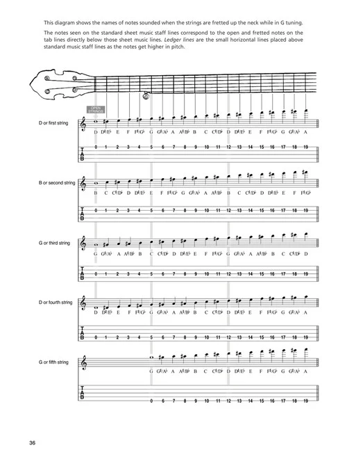 Earl Scruggs and the 5-String Banjo - Image 6