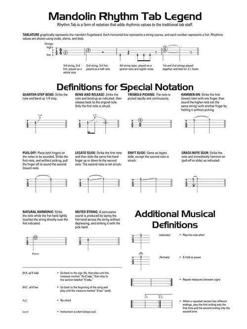 First 50 Songs You Should Play On Mandolin - Image 6