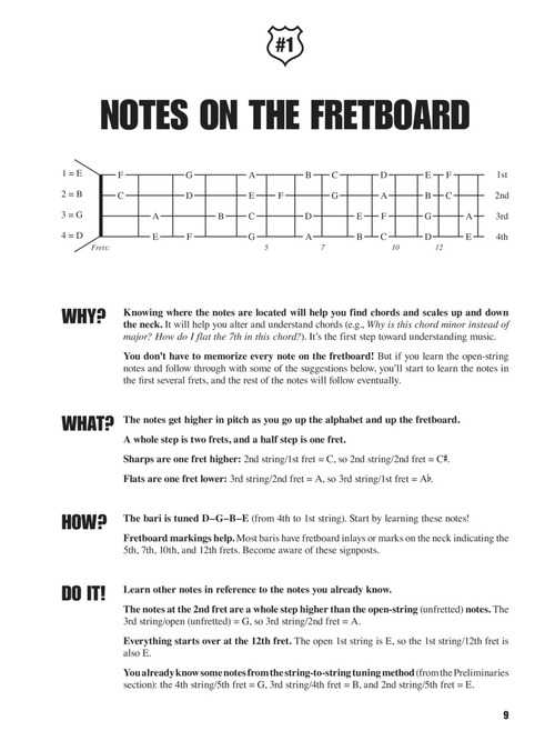 Fretboard Roadmaps - Baritone Ukulele - Image 3