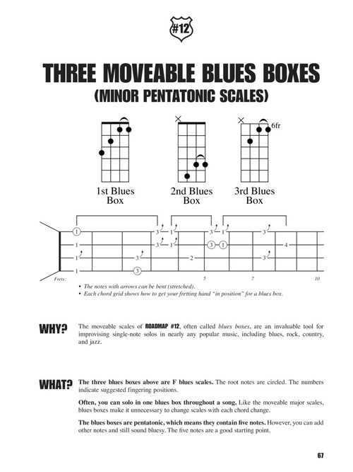 Fretboard Roadmaps - Baritone Ukulele - Image 5