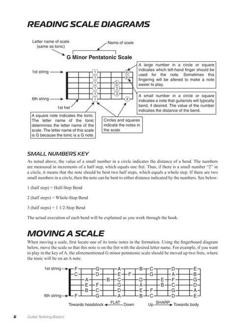 Guitar Soloing Basics - Techniques, Scales, Theory And Lots Of Licks - Image 5