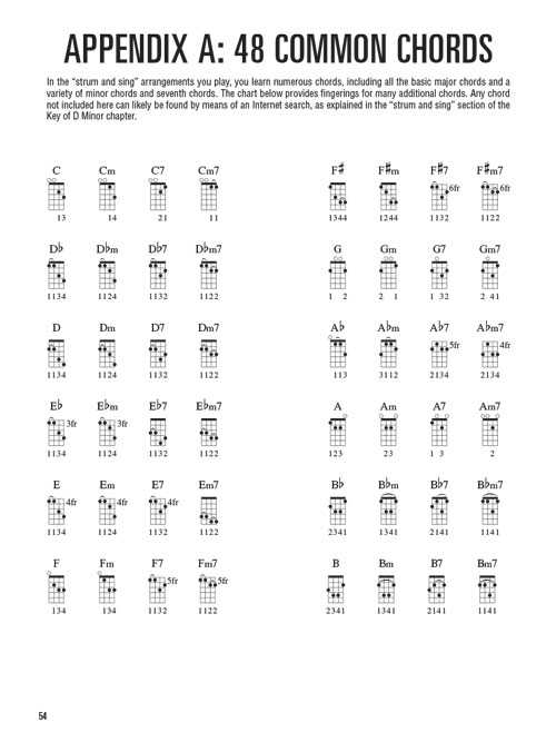 Hal Leonard Tenor Guitar Method - Image 6