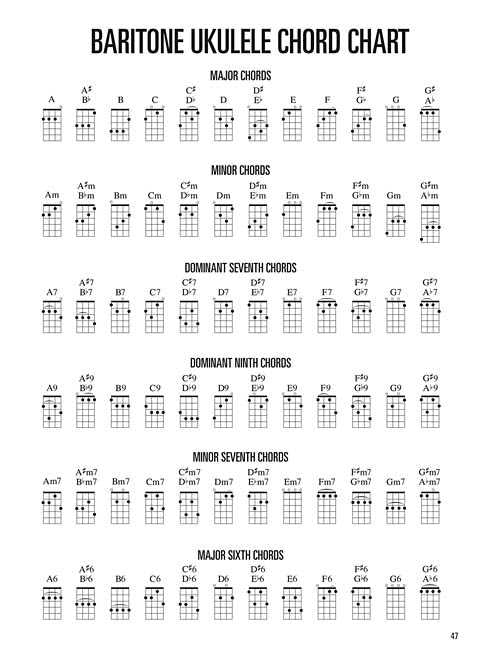 Hal Leonard Baritone Ukulele Method - Book 1 - Image 8