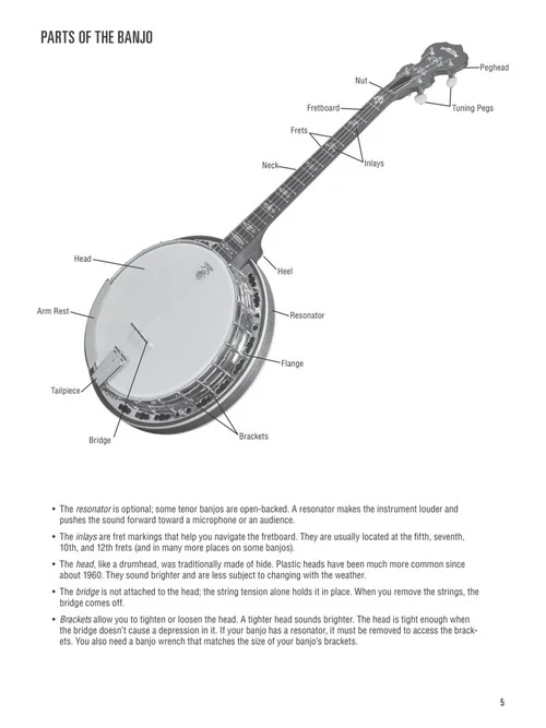 Hal Leonard Tenor Banjo Method - Image 5