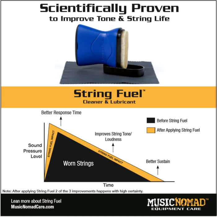 MusicNomad Premium String Changing Kit (3-Pack) - Image 8