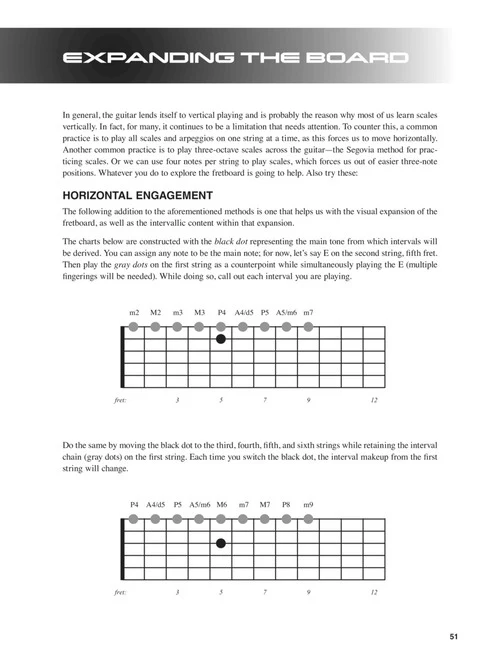 New Dimensions in Jazz Guitar - Expand Your Improvisatory Consciousness - Image 6