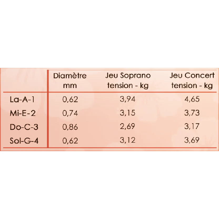 Savarez Soprano/Concert Ukulele Strings - Image 3