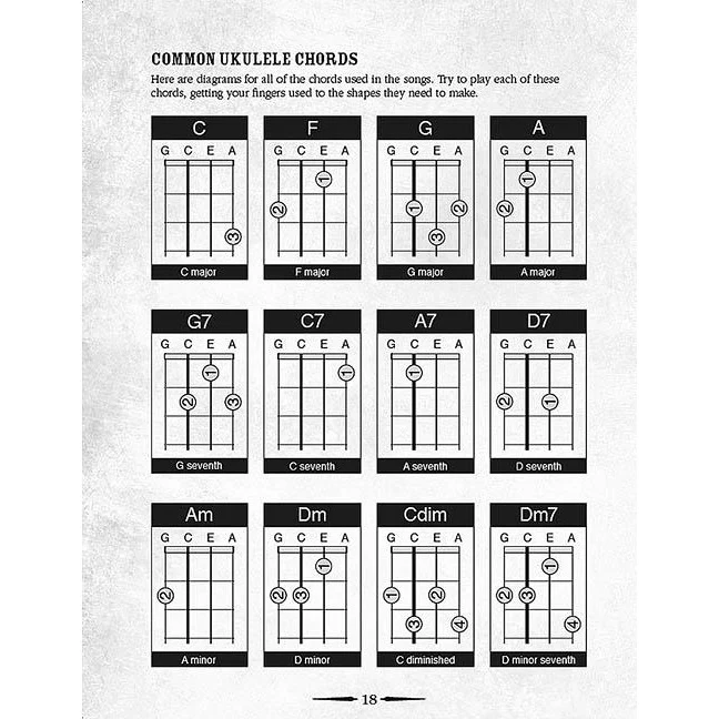 The Electric Strum Box Ukulele Complete Kit - Image 6