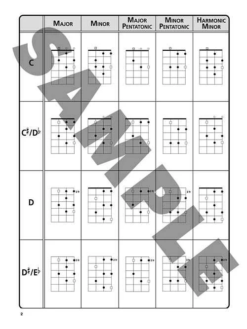 The Ultimate Ukulele Scale Chart - Image 4