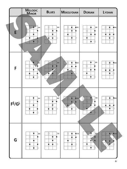 The Ultimate Ukulele Scale Chart - Image 5