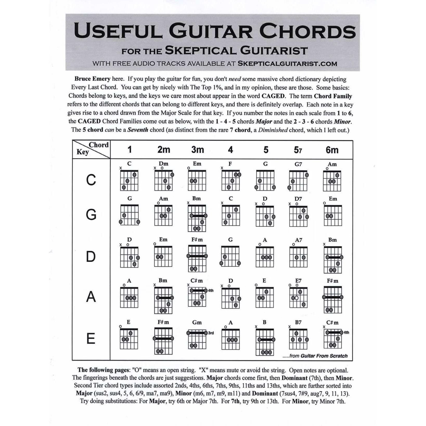 USEFUL GUITAR CHORDS - Image 2